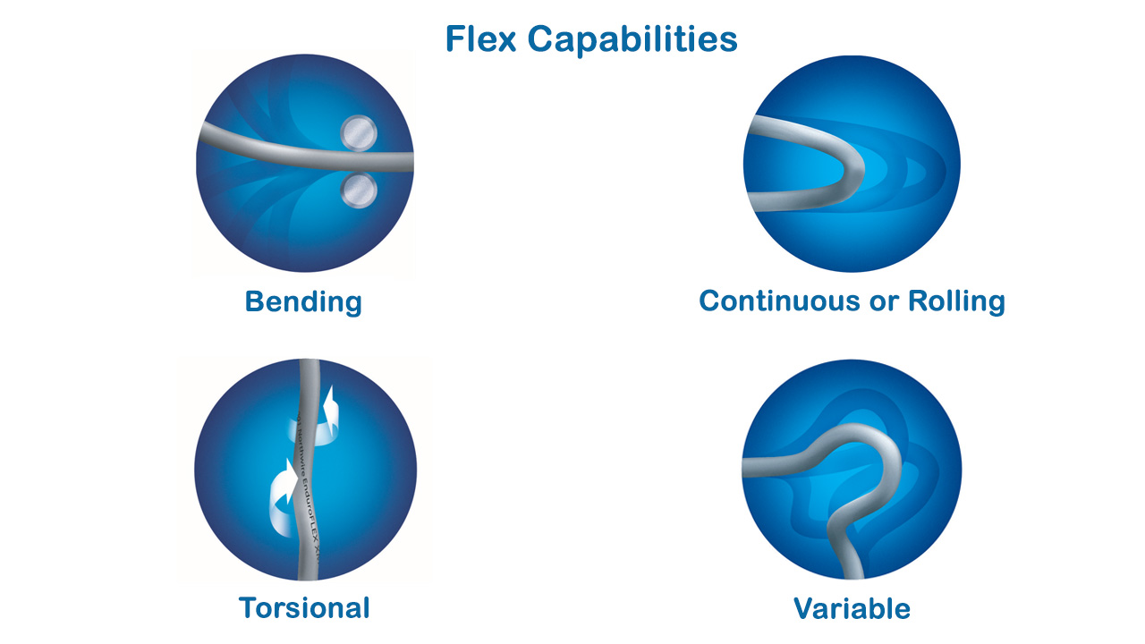 Flex capabilities, Bending, Continuous, Torsional, Variable