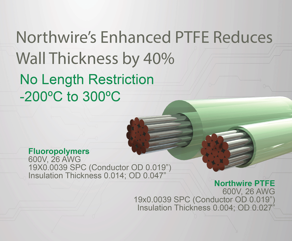 Northwire's PTFE can be extruded with a thinner wall compared to other conductor materials