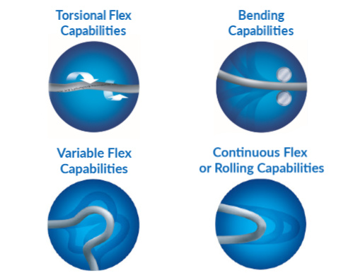 THE FLEXI CABLE - BEIER™ High Performance Cables