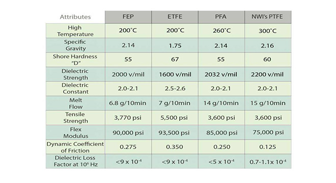 PTFE