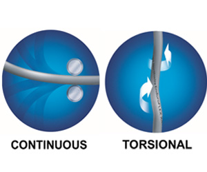 Torisonal vs continous